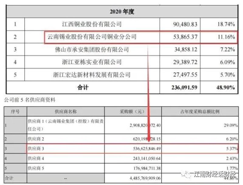 云南商贸新亮点：俊宇耀商贸有限公司引领行业发展